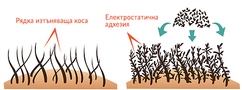 кератинови влакна